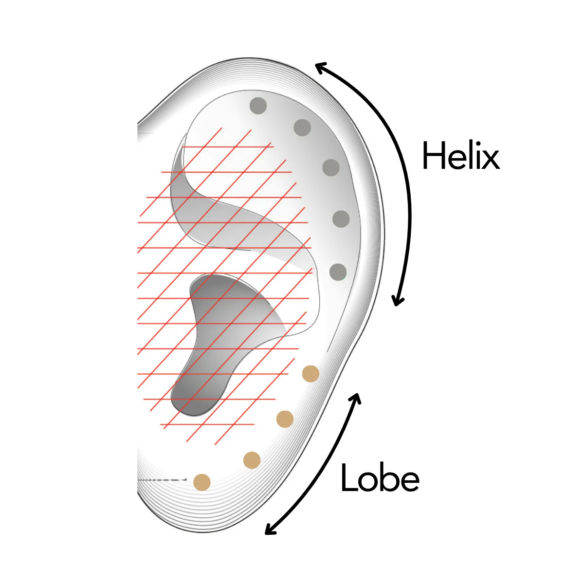 Ear Piercing - Image 4